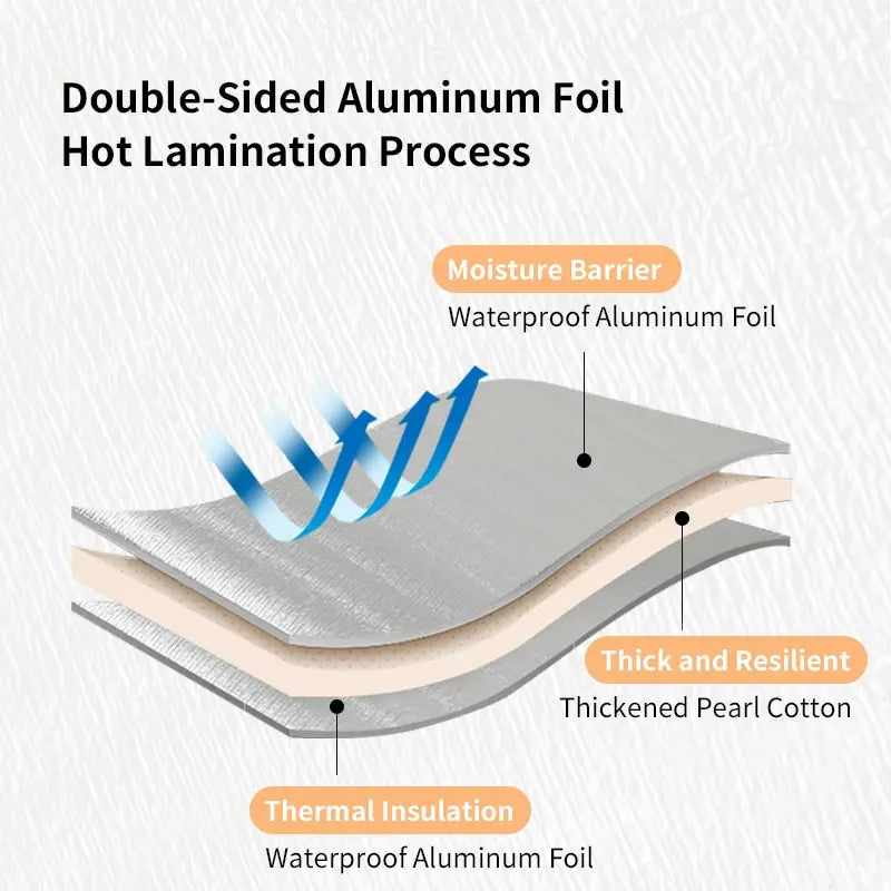 ComfortPlus Waterproof Beach Mat with Thickened Pearl Cotton and Storage Bag - 78.75" x 59.06"